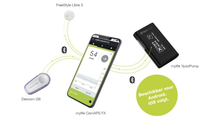 Ypsopump MyLife Loop